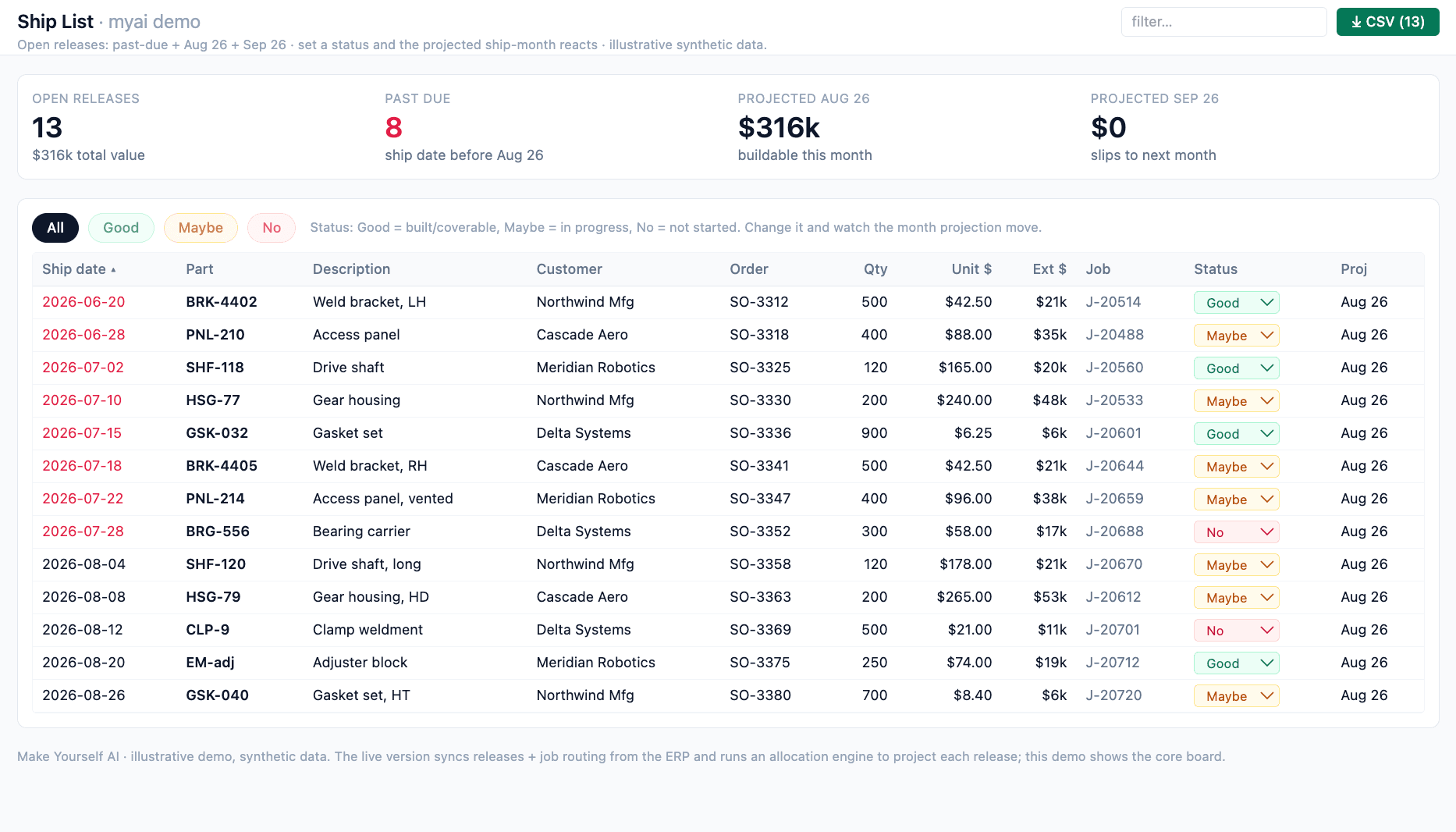 Interactive ship list showing open releases, projected monthly revenue, and planner status inputs