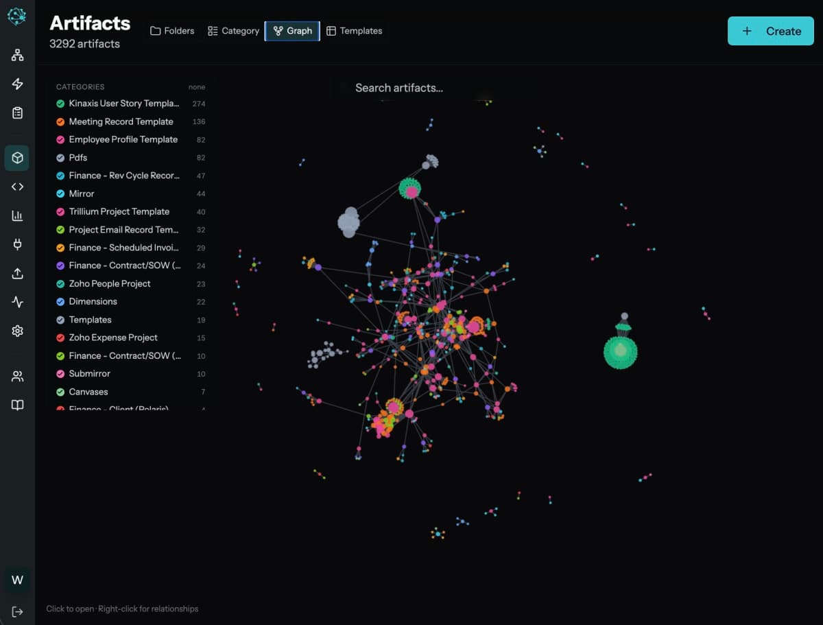 myai artifact graph showing the network of connections between canvases, templates, integrations, and tables