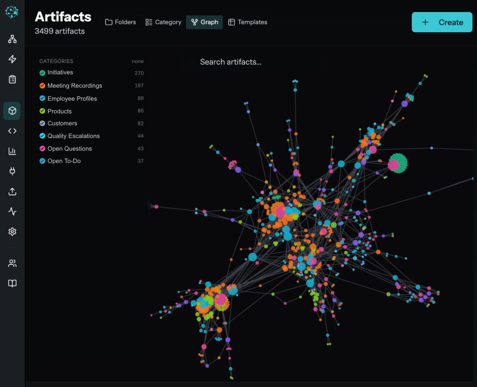 myai artifact graph — the network of connections between canvases, templates, integrations, and tables